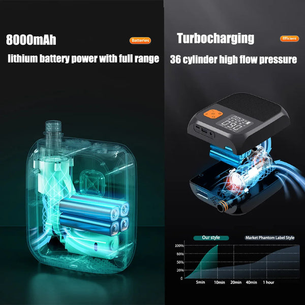 haute puissance 8000mAh & charge rapide - Pompe Électrique Rechargeable 25 PSI – Haute Performance et Polyvalence - Couleurs Lagon