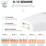 Epilateur laser permanent IPL visage et corps - Couleurs Lagon