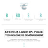 Epilateur laser permanent IPL visage et corps - Couleurs Lagon