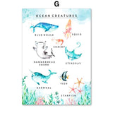 Toile impression d'art Aquarelle Animaux Marins pour Chambre d'Enfants - Couleurs Lagon